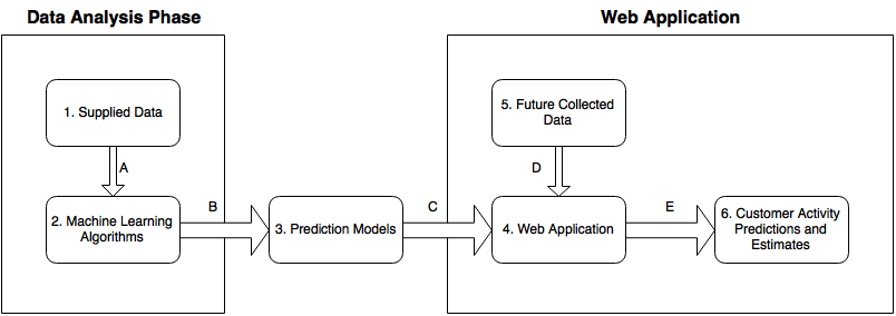 flowchart