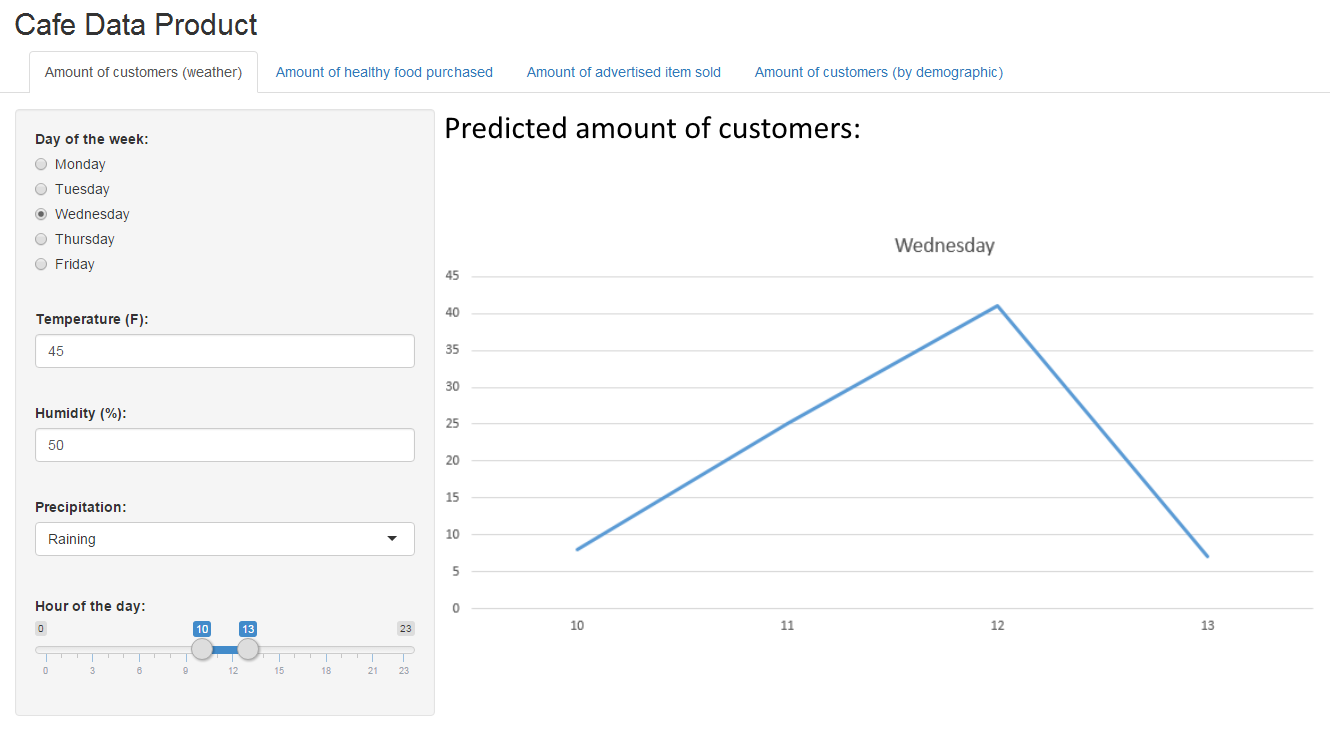 Predictor screen